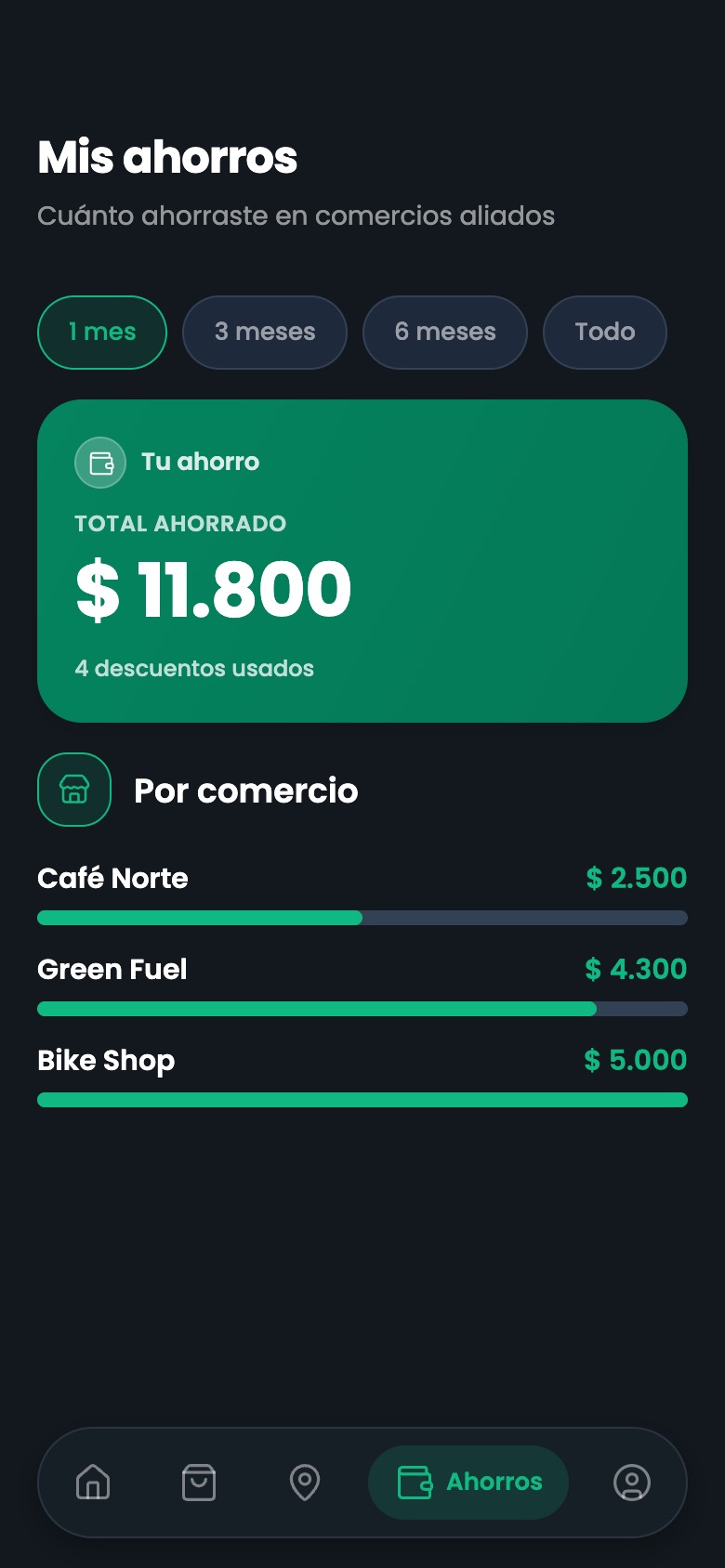 Ahorros: total ahorrado y detalle por comercio.
